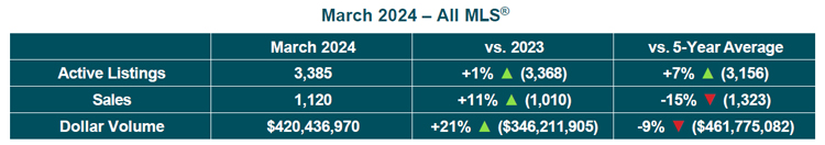 All MLS Table March 2023.jpg (85 KB)